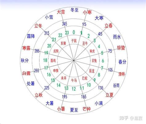 天干代表什麼|神秘的天干，十天干各指的是什麼意思？